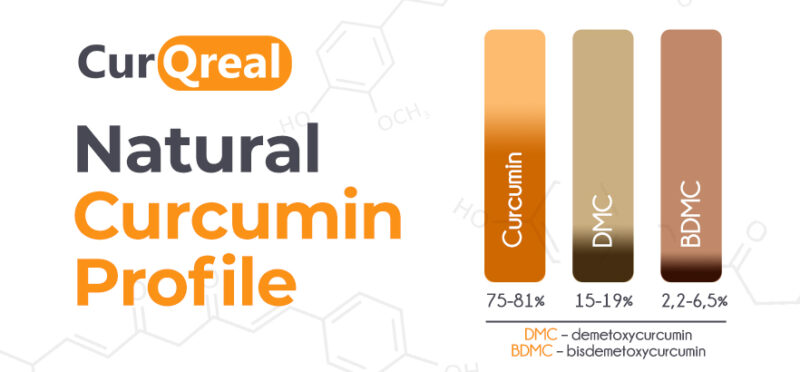 Aliness Curcumin Complex 3 PLUS Curcuma - obrazek 2