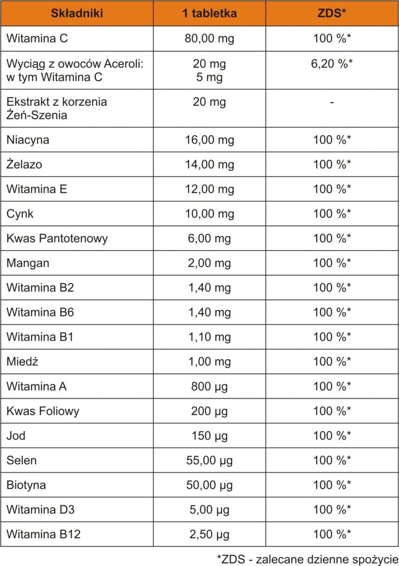 Witaminy i Minerały (120 tab) ALINESS - obrazek 2
