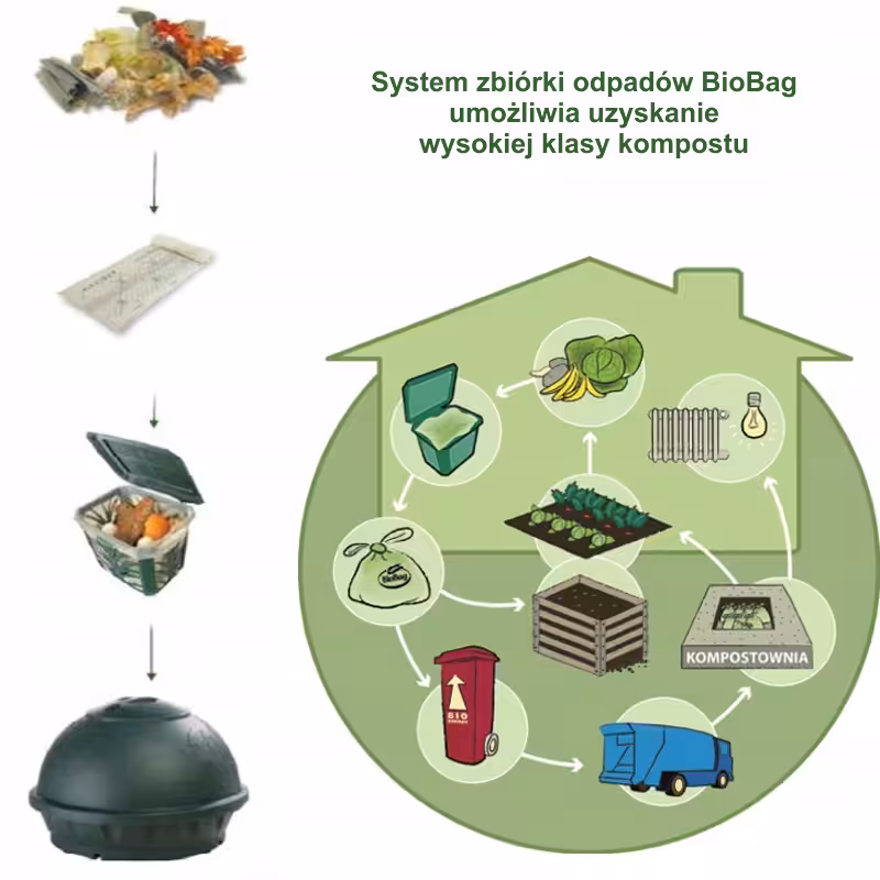 Worki na śmieci do bioodpadów BioBag 6l x 30 szt. - obrazek 3