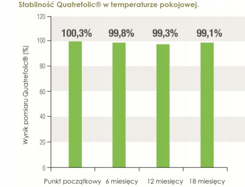 Aliness Methylo Folian 5-mthf 600.g x100caps VEGE Aktywna Forma Folianu - obrazek 12