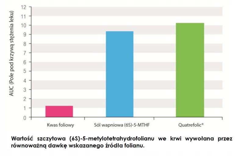 Aliness Methylo Folian 5-mthf 600.g x100caps VEGE Aktywna Forma Folianu - obrazek 13