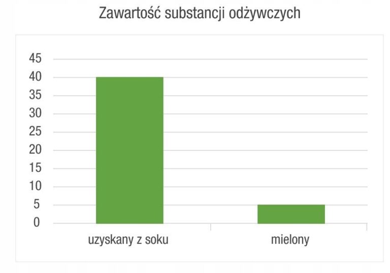 Aliness Naturalny Młody jęczmień 1800 120 tabletek Oczyszczanie Superfoods - obrazek 6