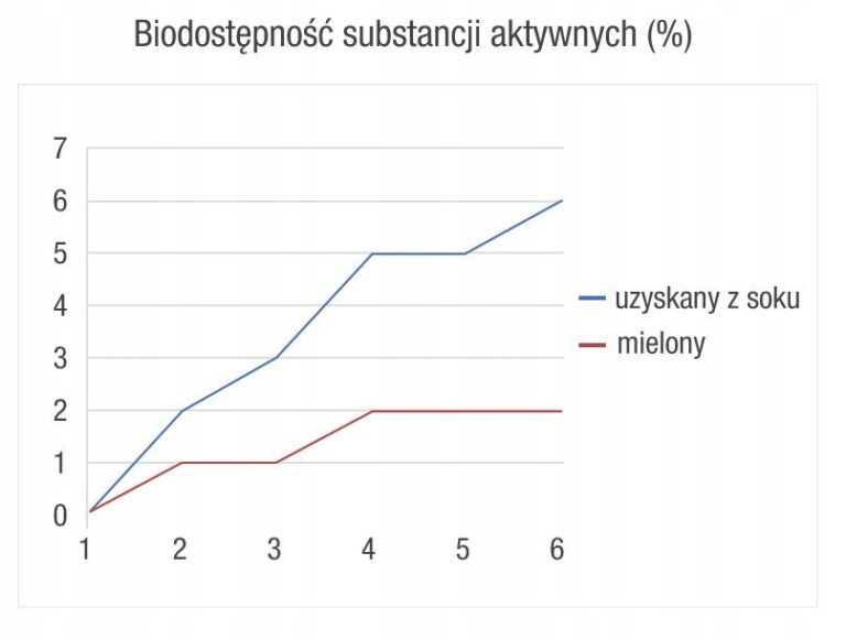 Aliness Naturalny Młody jęczmień 1800 120 tabletek Oczyszczanie Superfoods - obrazek 7