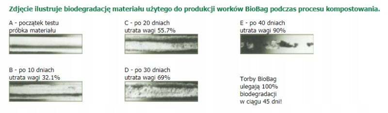 Worki na psie odchody, BioBag Dog 50sztuk - 20x32cm, 100% Biodegradowalne - obrazek 3