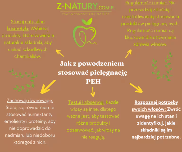Równowaga PEH: Klucz do Zdrowych i Pięknych Włosów – Dowiedz się Jak To Osiągnąć za Pomocą Naturalnych Kosmetyków