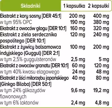 Cardiovita Complex+ Biowen - Układ Sercowo-Naczyniowy - 90 Kapsułek - obrazek 4