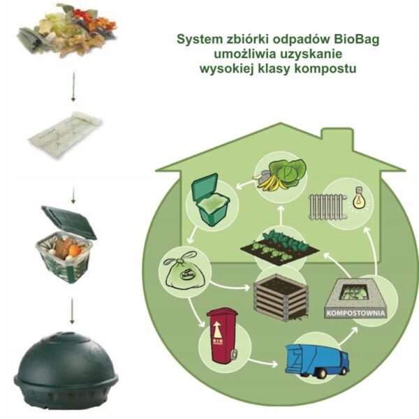 Worki na odpady organiczne i zmieszane 6L, 20szt. kompost, MaxAir II BioBag - obrazek 6