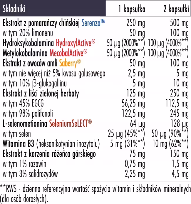 Biowen CortiDay Naturalne Wsparcie w stresie i zmęczeniu 60 kapsułek - obrazek 3